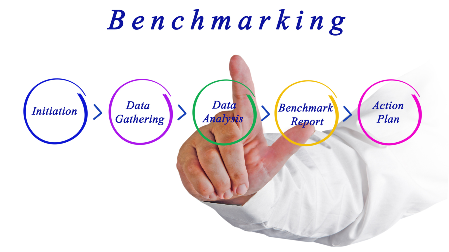 Benchmarking de marketplaces: qué pueden aprender las marcas europeas de Amazon, Alibaba y Shein
